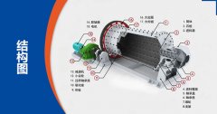 時產(chǎn)100噸水泥球磨機(jī)型號、參數(shù)