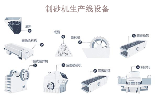 制砂機生產(chǎn)線一套多少錢？